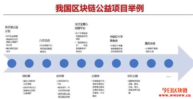 何宝宏：疫情下，区块链助力公益平台建设