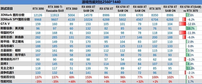 2023显卡天梯图