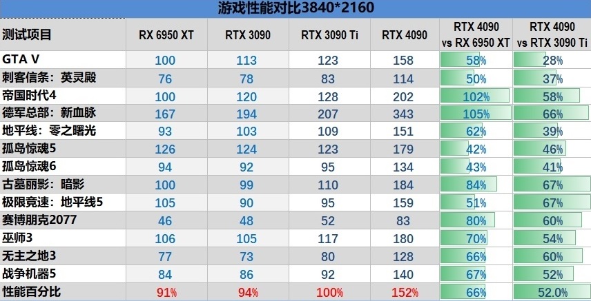 2023显卡天梯图