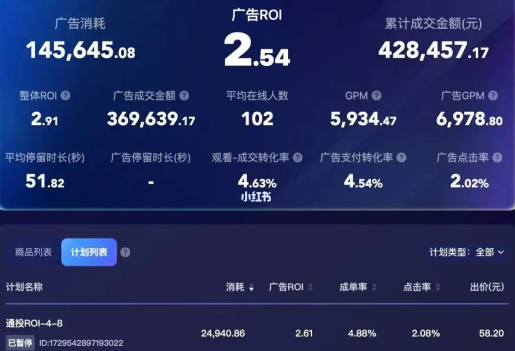 巨量千川莱卡是什么意思