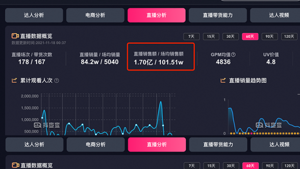 巨量千川出价公式
