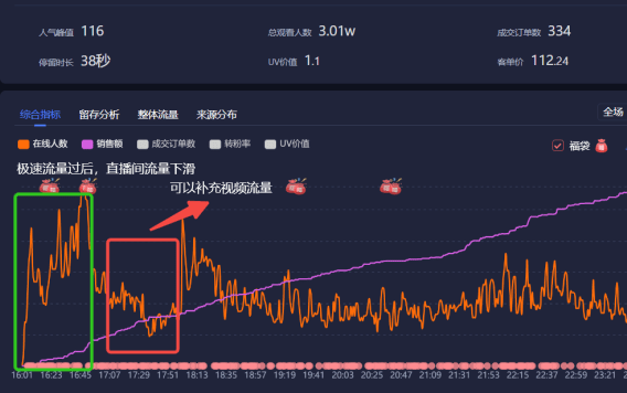 巨量千川消返红包是什么