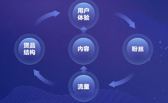 巨量千川消返红包怎么用