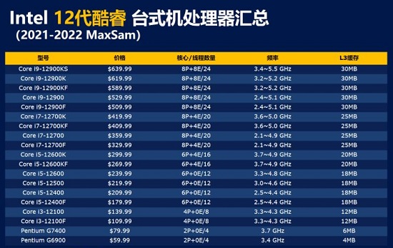 2023年电脑配置推荐