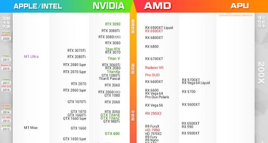 2023年电脑配置推荐
