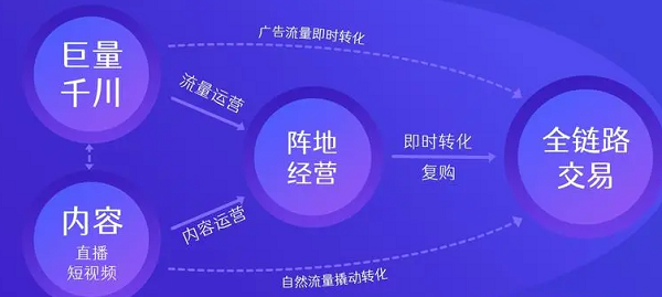 巨量千川和dou+的区别