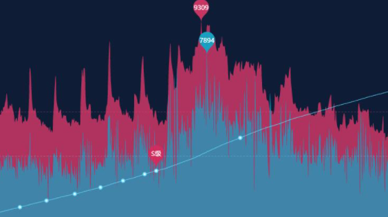 巨量千川出价逻辑