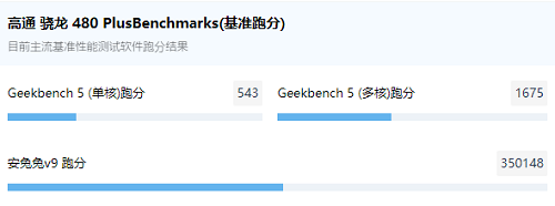骁龙480plus安兔兔跑分