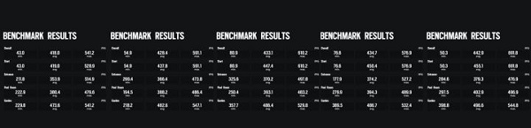 内存频率对游戏的影响大不大