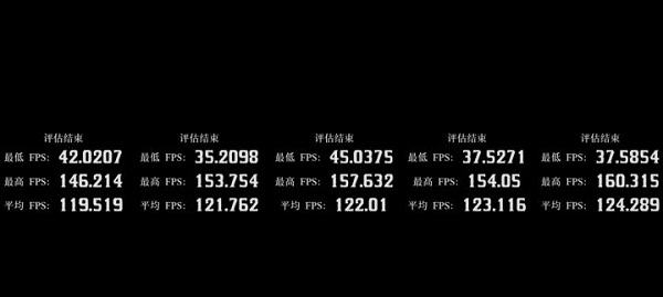 内存频率对游戏的影响大不大