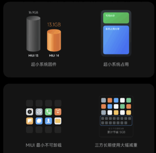 miui14稳定版什么时候出来
