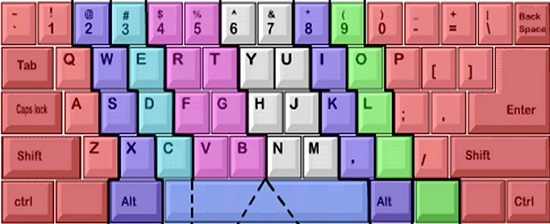 打字键盘手指分布图