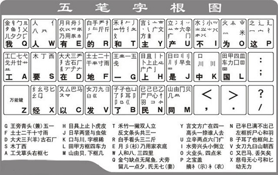 五笔输入法字根表口诀图片