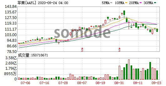 iOS14采用率达25%详情介绍