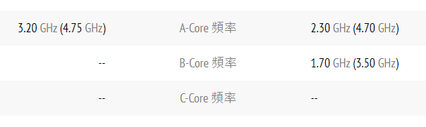 r7 7735h与i7 12700h对比