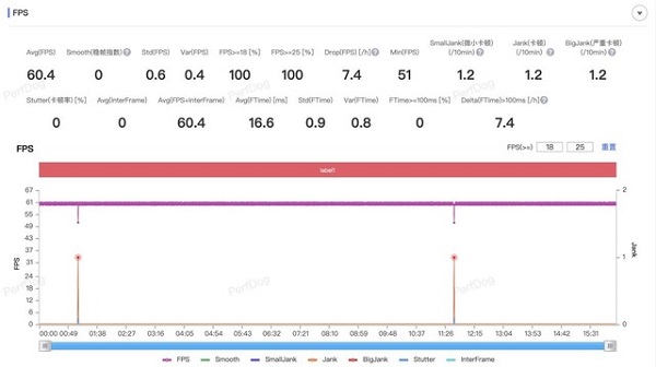 骁龙8gen2领先版参数
