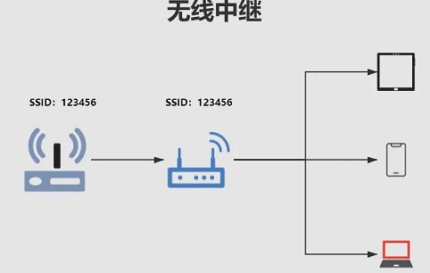 隐藏ssid详细介绍