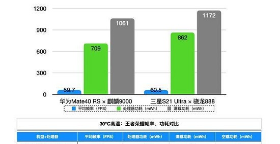 麒麟9000是几纳米工艺