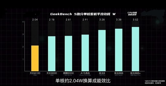 麒麟9000是几纳米工艺
