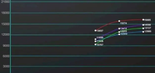锐龙7 7840h和i5 13500h对比