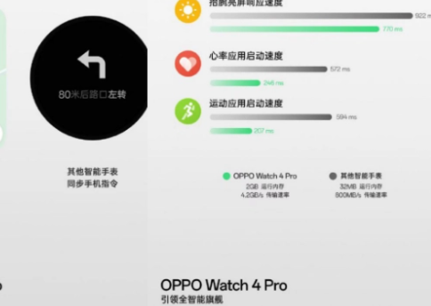 OPPOWatch4Pro预热