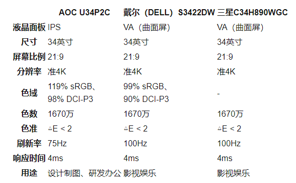 带鱼屏显示器推荐2023