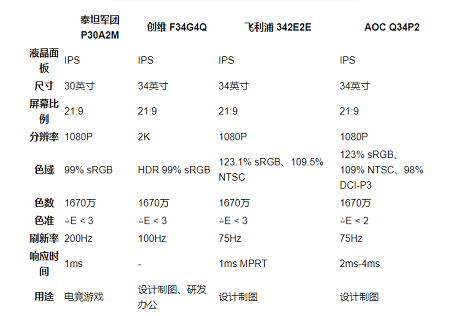 带鱼屏显示器推荐2023