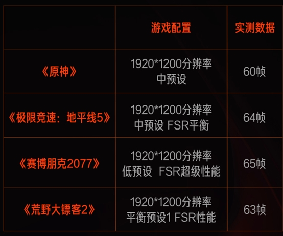 锐龙7 7840h原神卡不卡