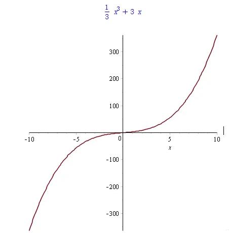 maple软件怎么用详细教程
