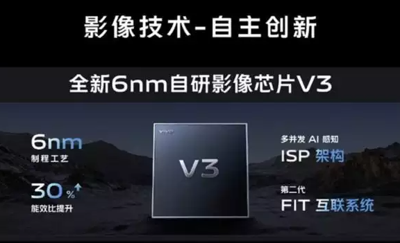 vivox100最新消息详情