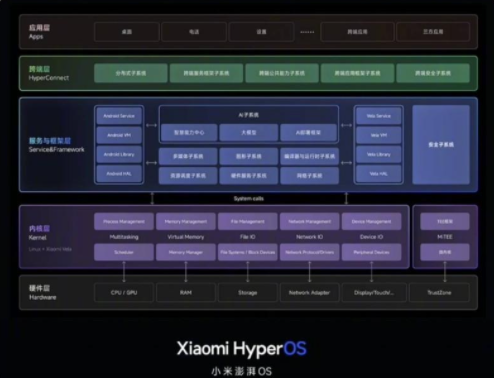 小米澎湃os有什么功能