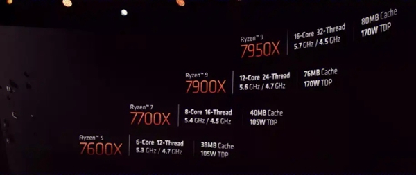 锐龙7000系列cpu有哪些