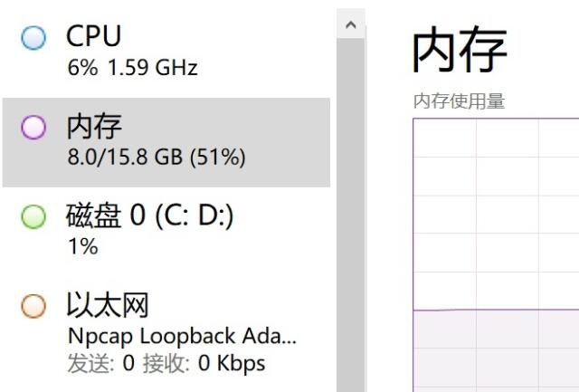 win11内存占用比win10高详细介绍