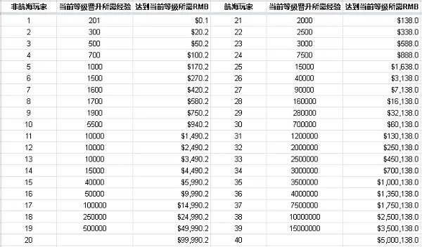 哔哩哔哩30级牌子多少钱