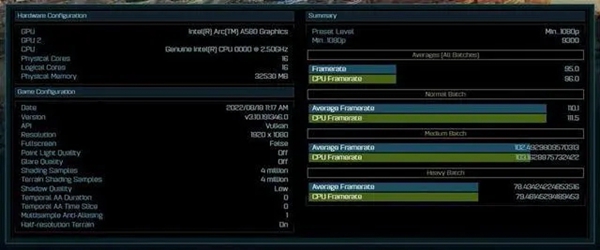 锐炫a580性能怎么样