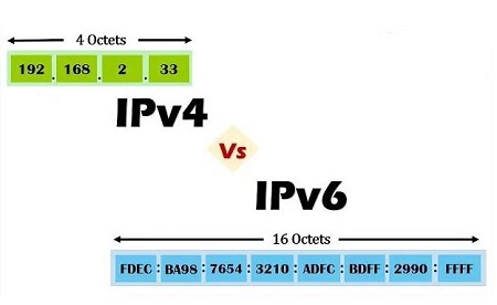 ipv6和ipv4有什么区别