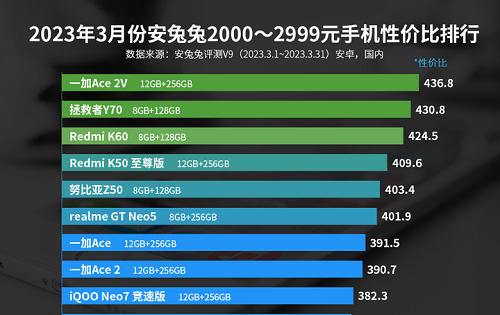 性价比高的手机排行榜前十名