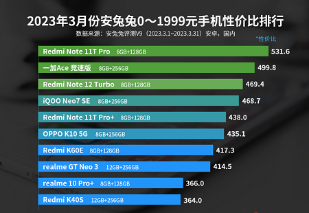 性价比高的手机排行榜前十名