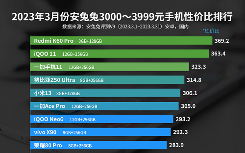 性价比高的手机排行榜前十名