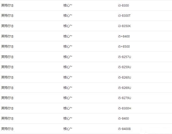 win11处理器要求列表详情