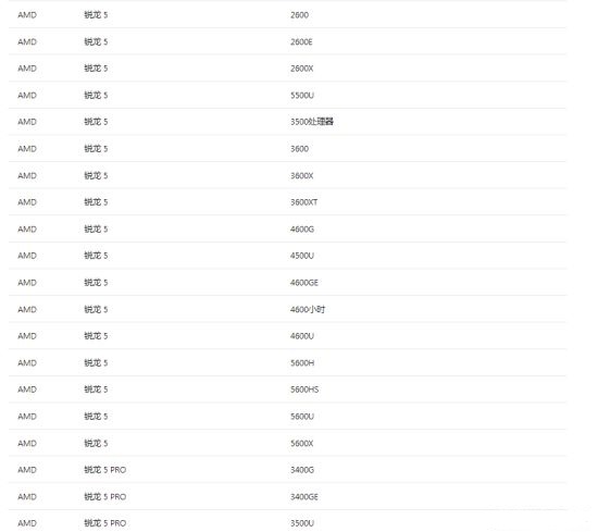 win11处理器要求列表详情