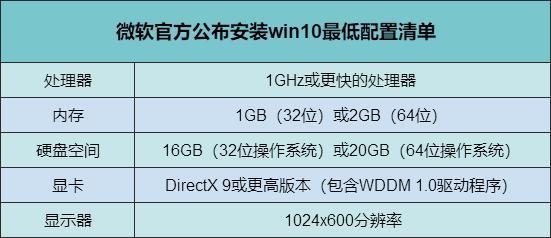 windows11配置要求详细介绍