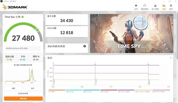 索泰 RTX 4090 AMP EXTREME AIRO评测跑分参数介绍