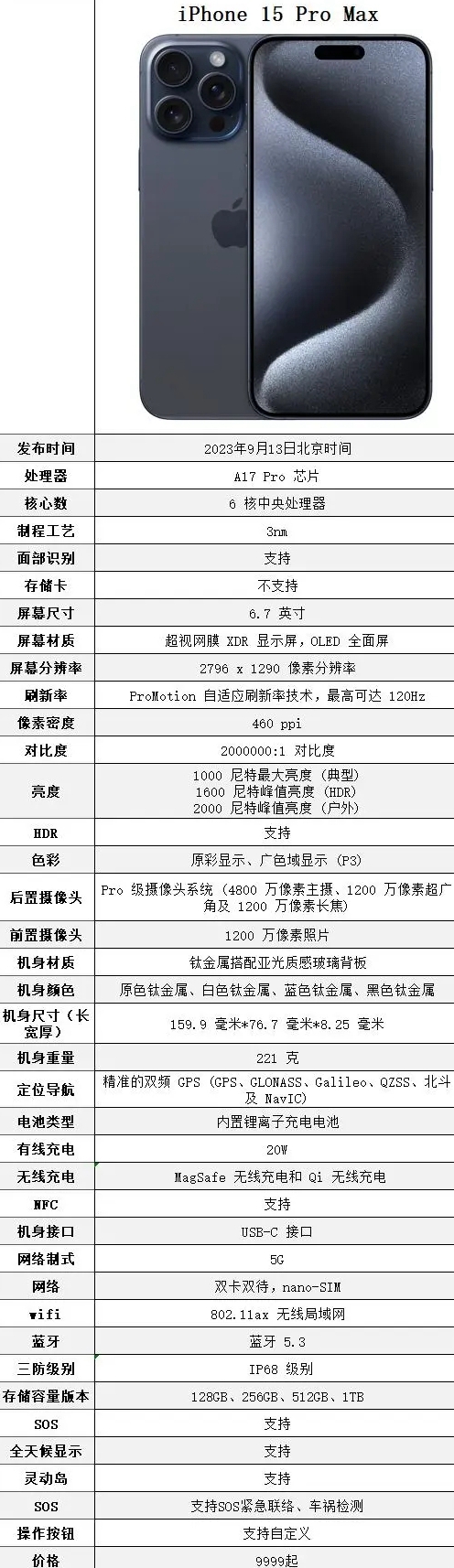 苹果15promax是双卡双待吗