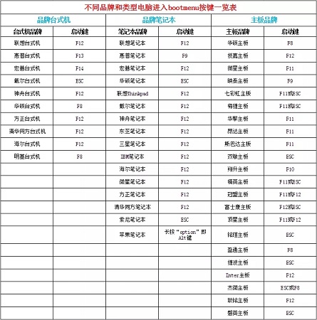 大白菜重装win10系统教程