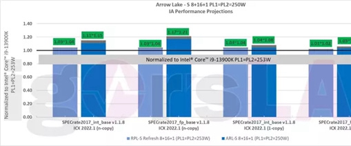 14代酷睿核显媲美4090吗