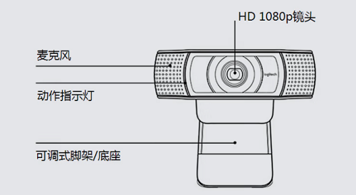 罗技哪款摄像头美颜效果最好2022