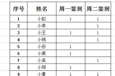 count函数怎么用