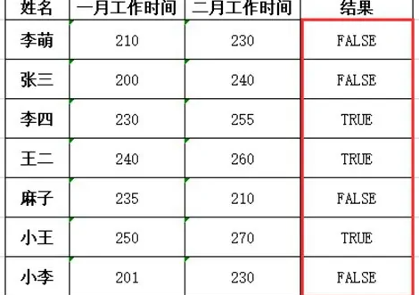 and函数使用方法