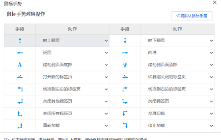 谷歌浏览器鼠标手势设置